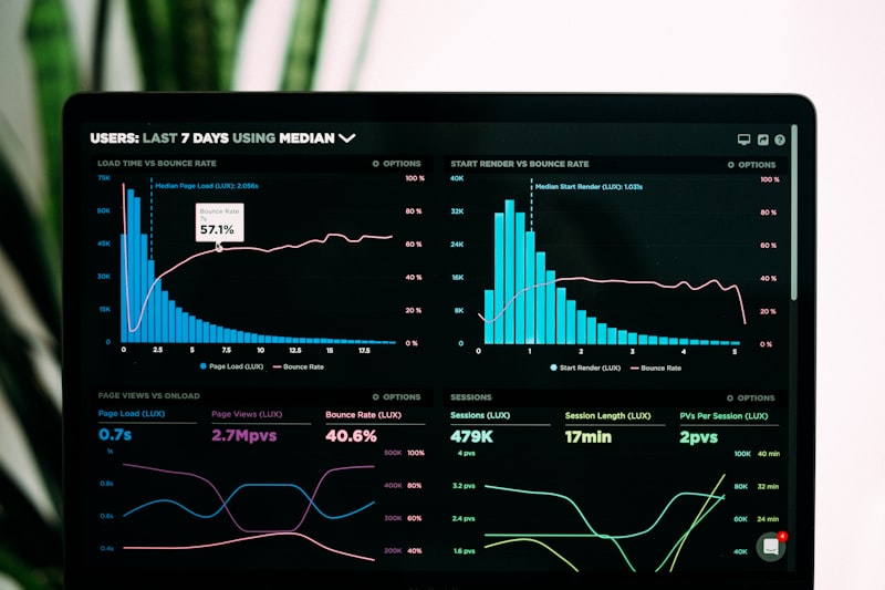 Operations monitoring dashboard showing data visualisation